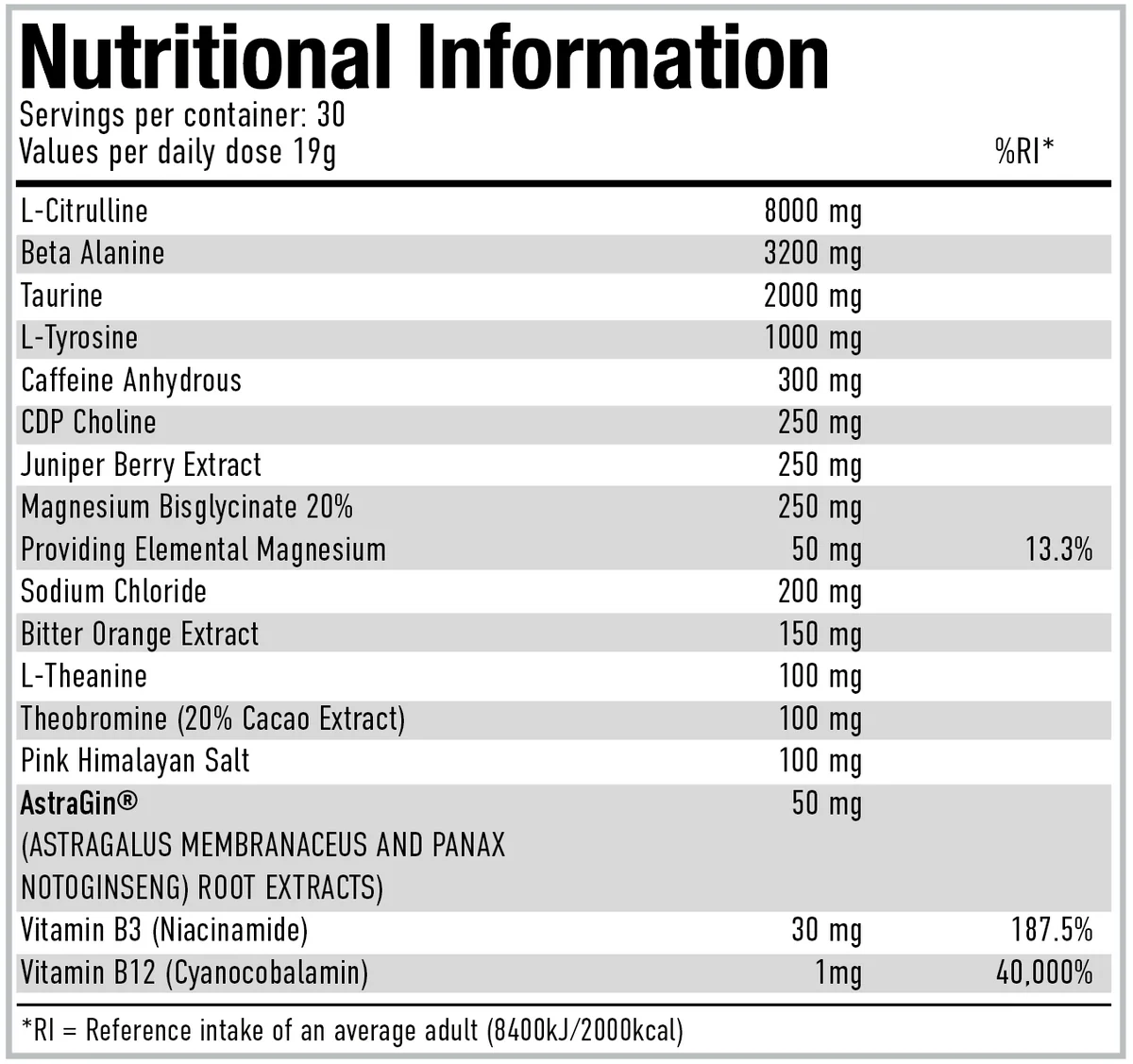 Pre-Workout, Per4m, PRE Advanced Formula, 570g