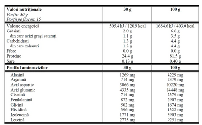Proteina din Zer, Prime Supplements, Prime Whey, 2000g