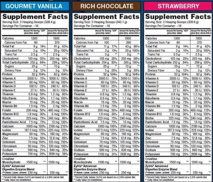Proteina masa musculara, Dymatize, Super Mass Gainer, 2900g